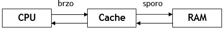 4.2