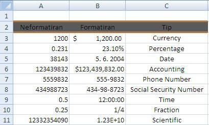 formatiranjebrojeva51