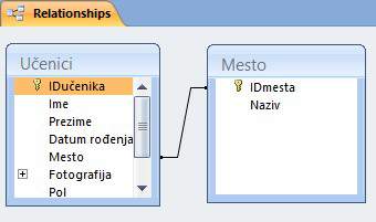 referencijalniintegritet371