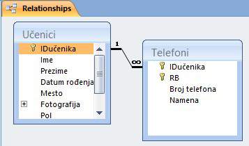 referencijalniintegritet373