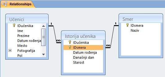 referencijalniintegritet375