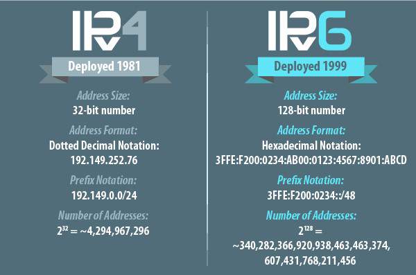 ipv4ipvprotokoli51